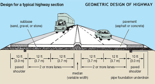 Geometric Design of Highway Engineering