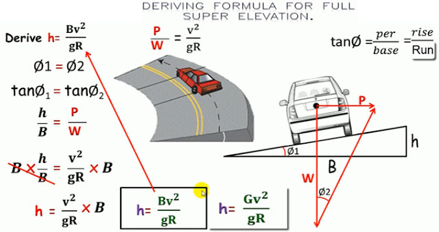 How to derive formula for super elevation of road bending